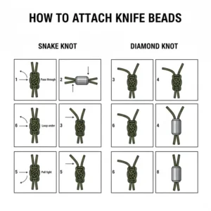 Instructional guide on how to tie paracord knots to securely attach knife beads to a tool.